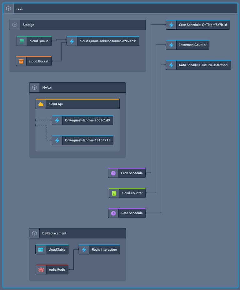 The Wing Console Map view